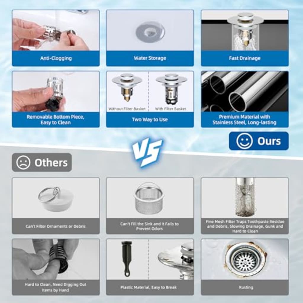 DrainGuard 3 in 1 Bathroom Sink Drain Strainer